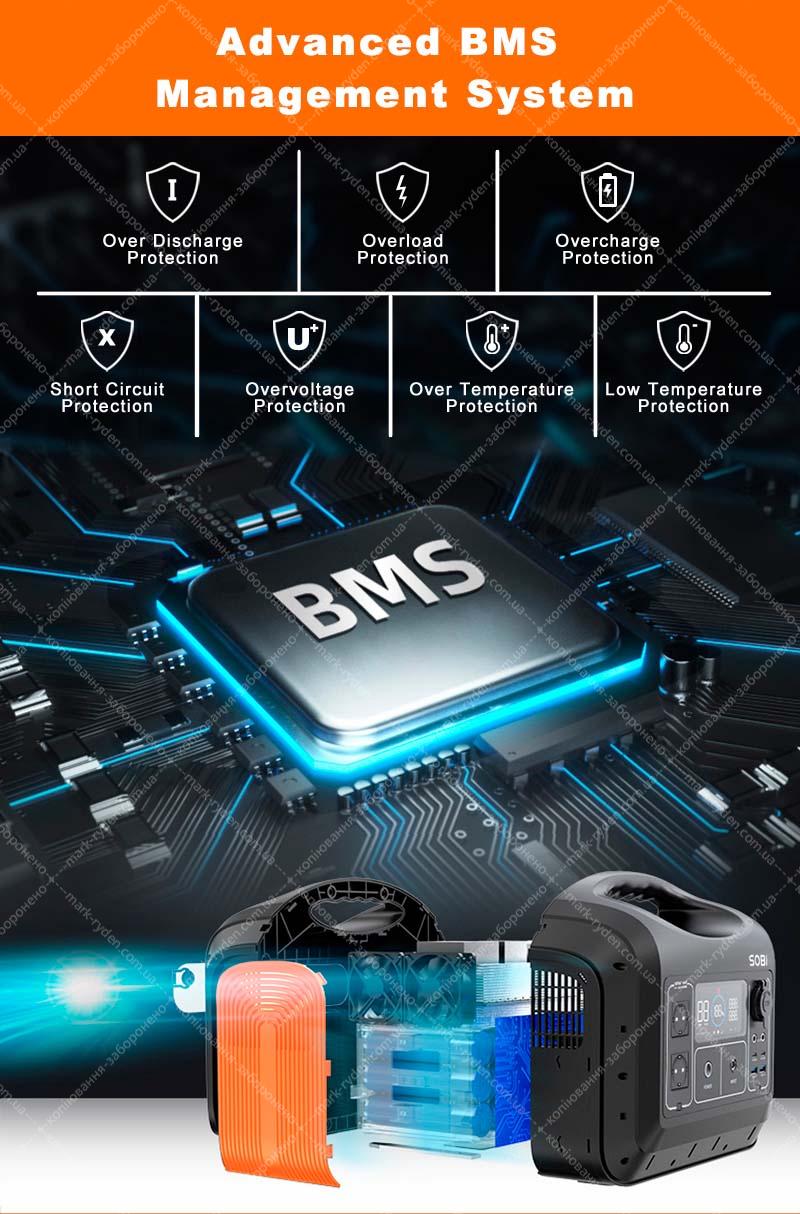 Portable power station Sobi 1800W