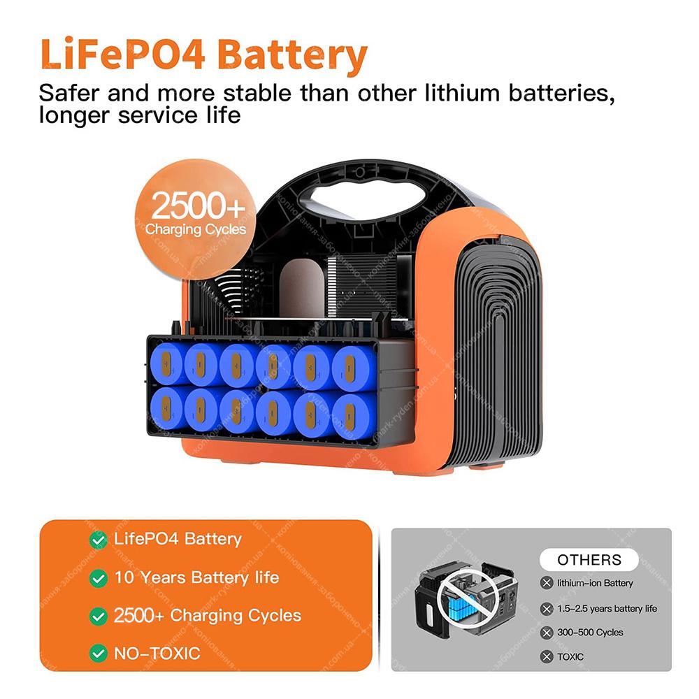 Portable power station Sobi 600W